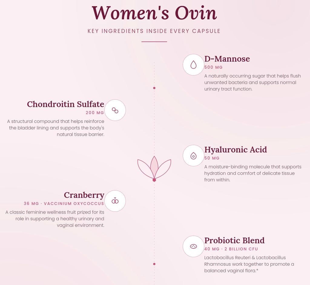 Women’s Ovin Daily Feminine Wellness Support – 60 Capsules